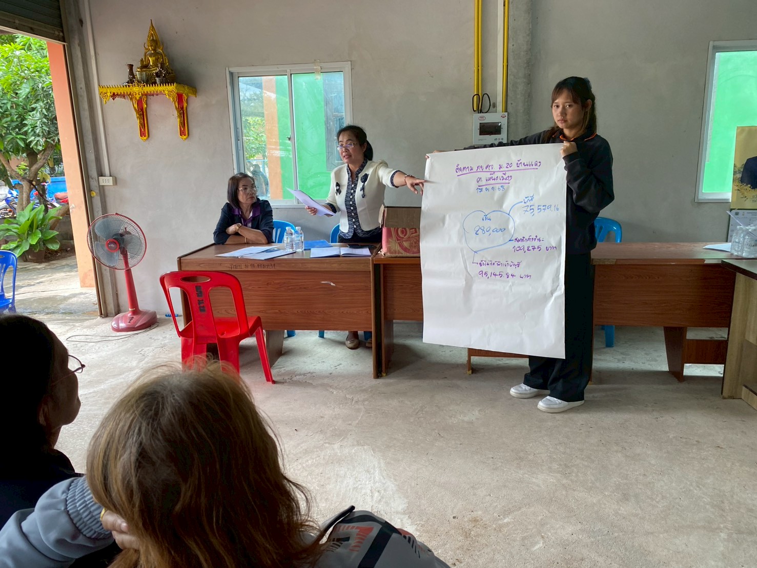 @ สพอ.เมืองร้อยเอ็ด : พช.อำเภอเมืองร้อยเอ็ด ลงพื้นที่ ติดตามและสนับสนุน โครงการแก้ไขปัญหาความยากจน (กข.คจ.) ม.20 บ้านแดง ต.เหนือเมือง มุ่งเสริมสร้างเศรษฐกิจฐานราก